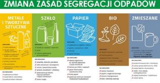 Od stycznia wejdzie nowy system segregacji i odbioru odpadów w Warszawie